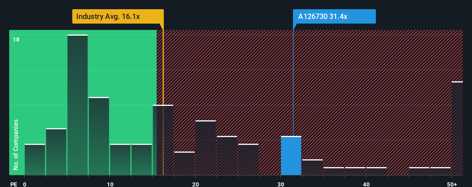 pe-multiple-vs-industry