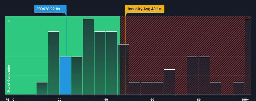 pe-multiple-vs-industry