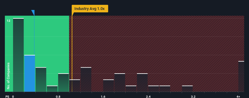 ps-multiple-vs-industry