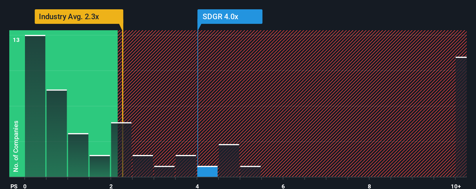 ps-multiple-vs-industry