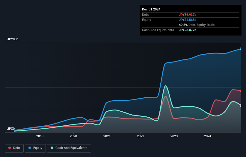 debt-equity-history-analysis
