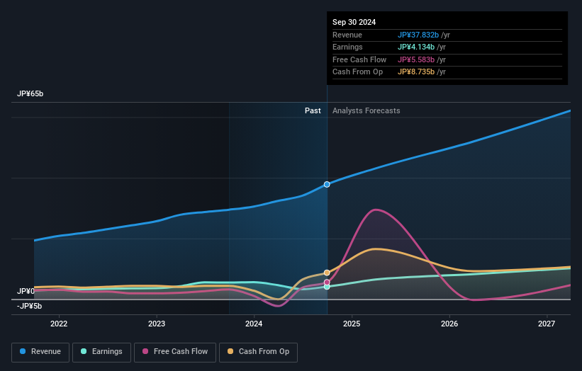 earnings-and-revenue-growth