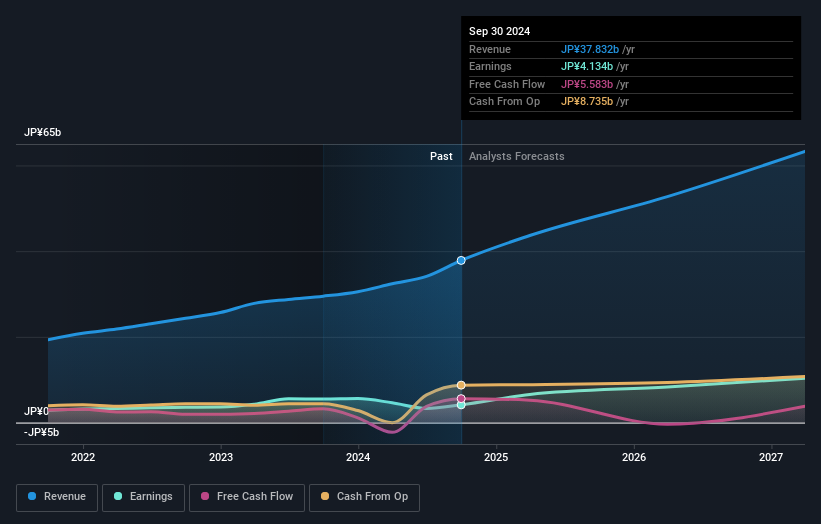 earnings-and-revenue-growth