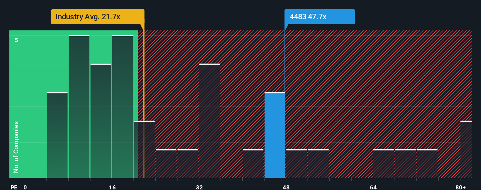 pe-multiple-vs-industry