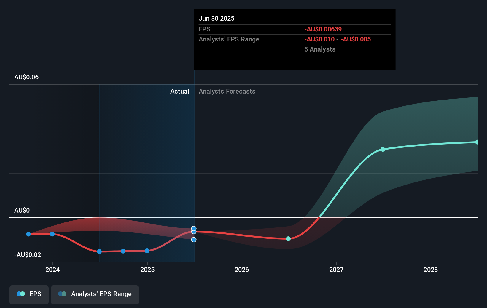 earnings-per-share-growth