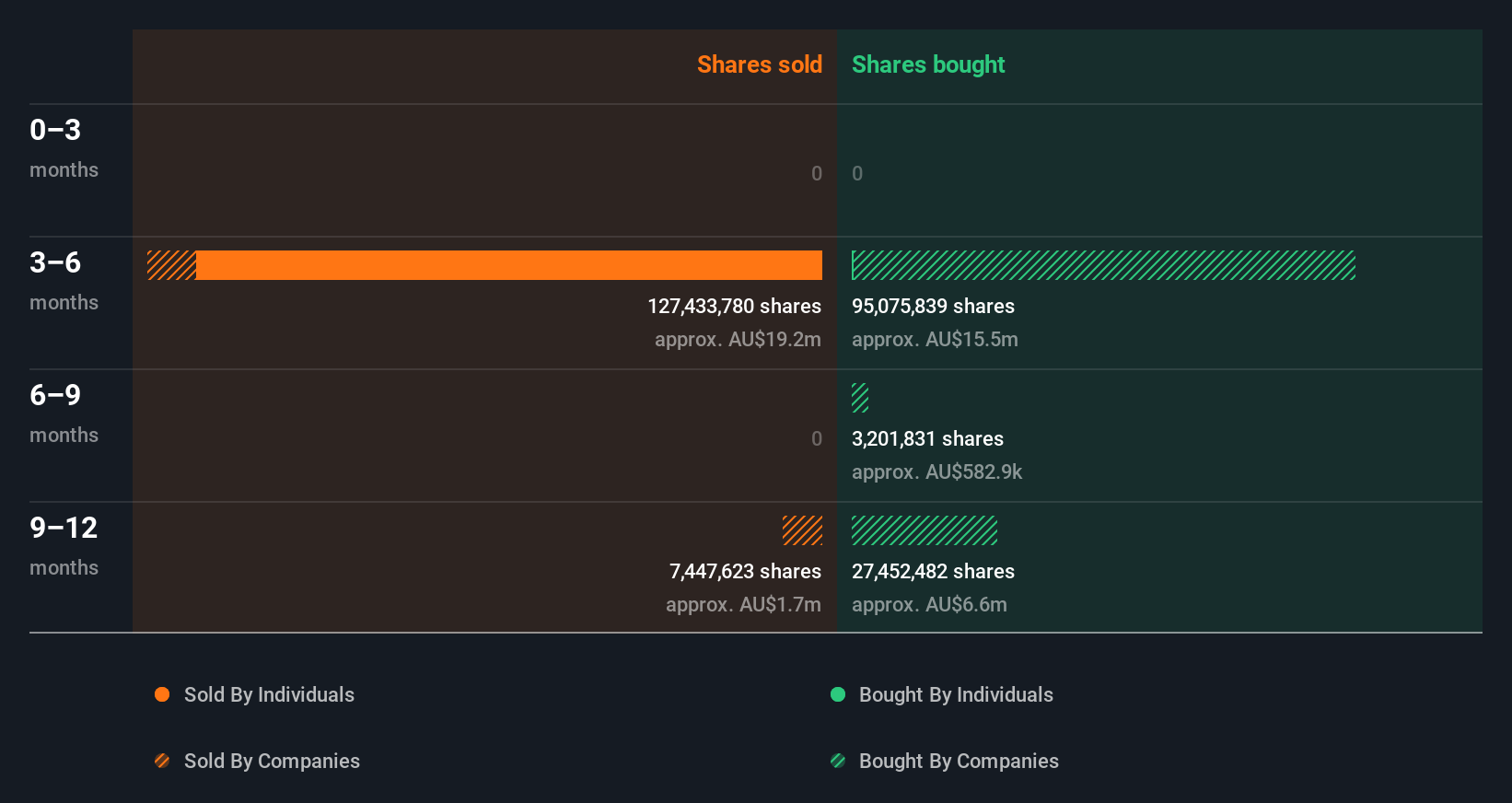 insider-trading-volume