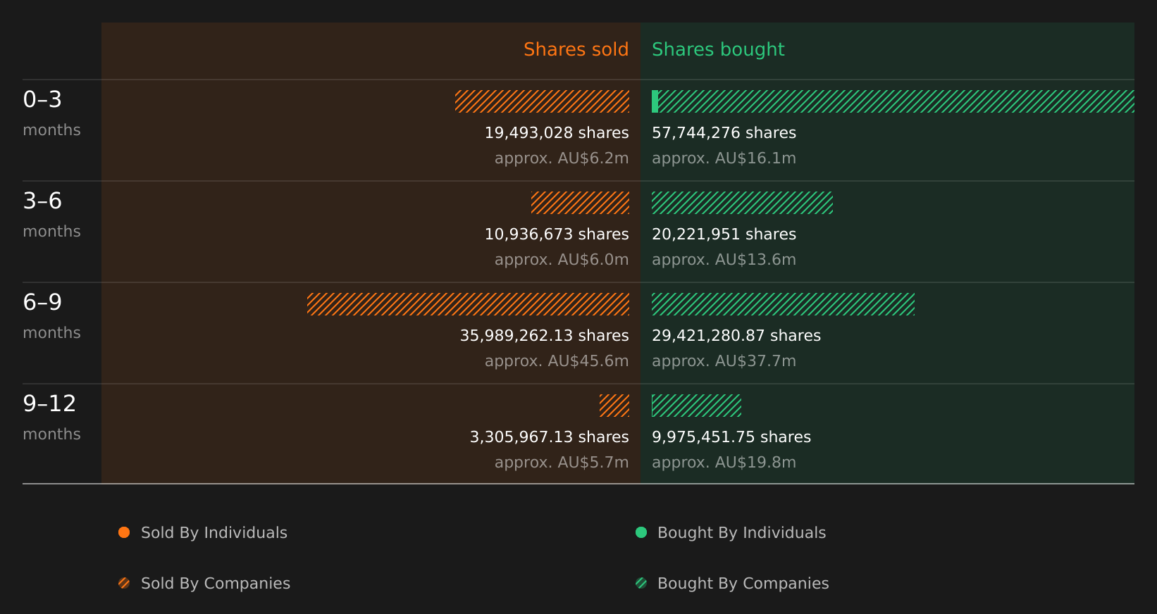 insider-trading-volume