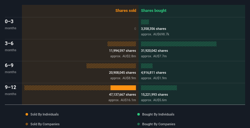 insider-trading-volume