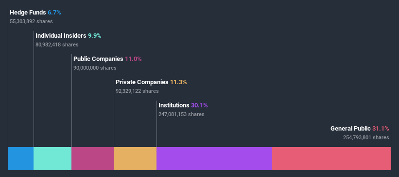 ownership-breakdown