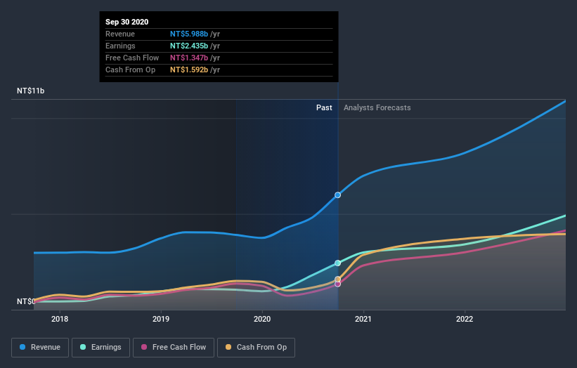 earnings-and-revenue-growth