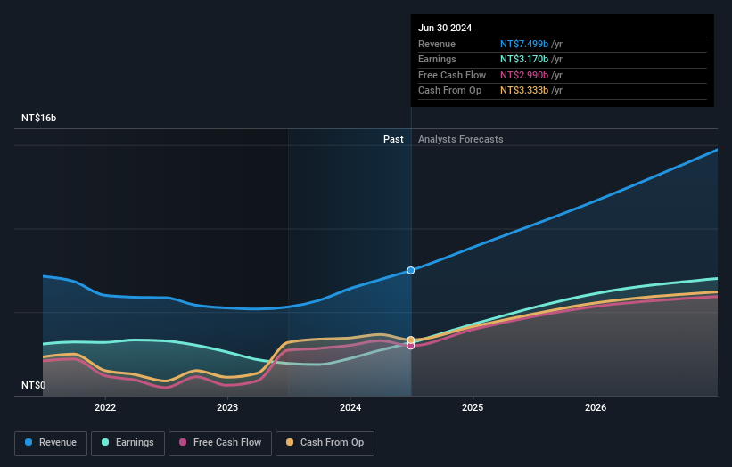 earnings-and-revenue-growth