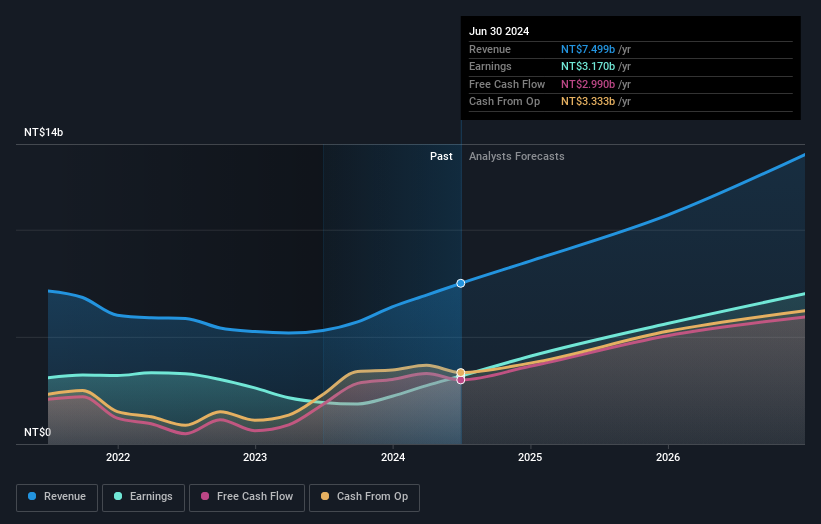 earnings-and-revenue-growth