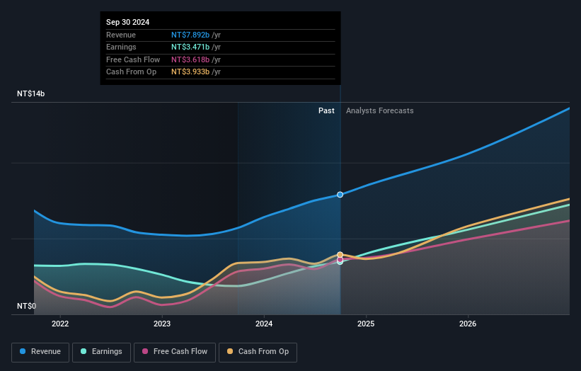 earnings-and-revenue-growth