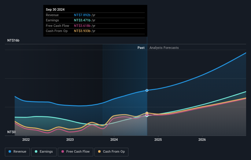 earnings-and-revenue-growth