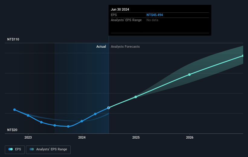 earnings-per-share-growth