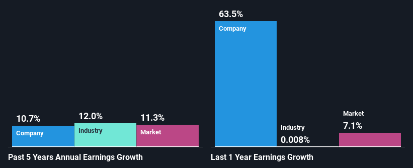 past-earnings-growth