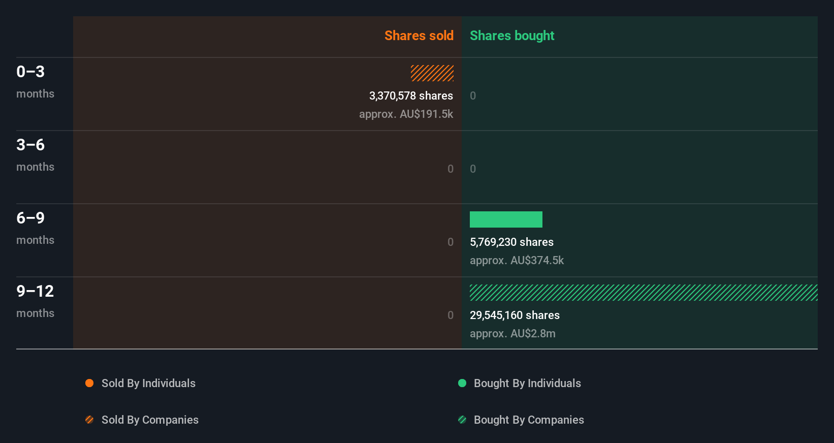 insider-trading-volume