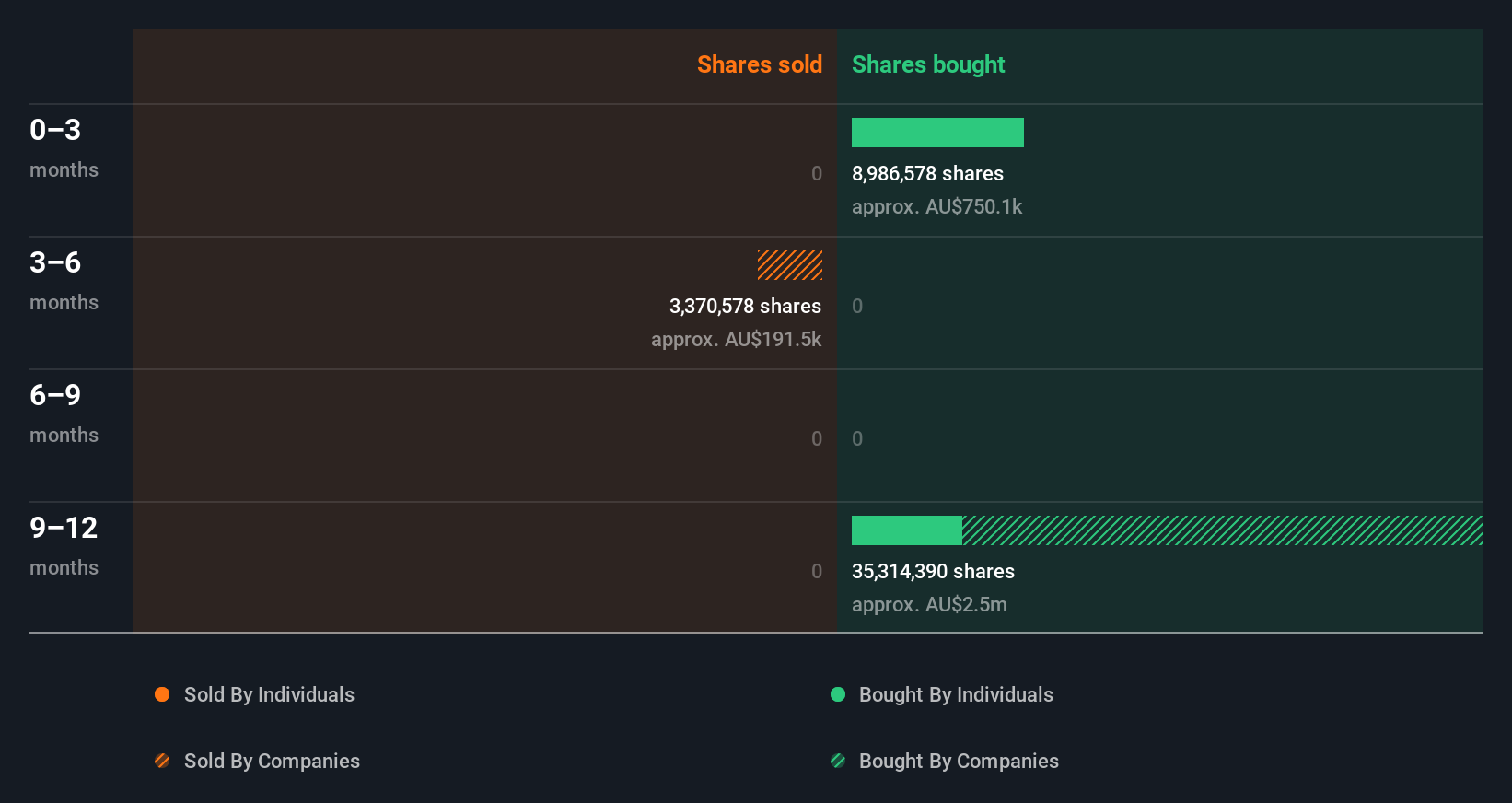 insider-trading-volume