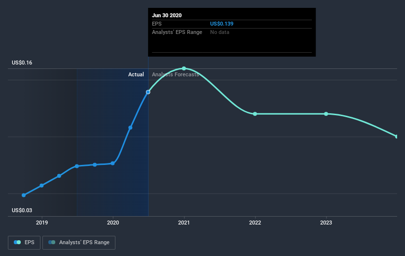 earnings-per-share-growth