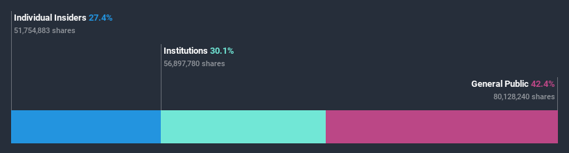 ownership-breakdown