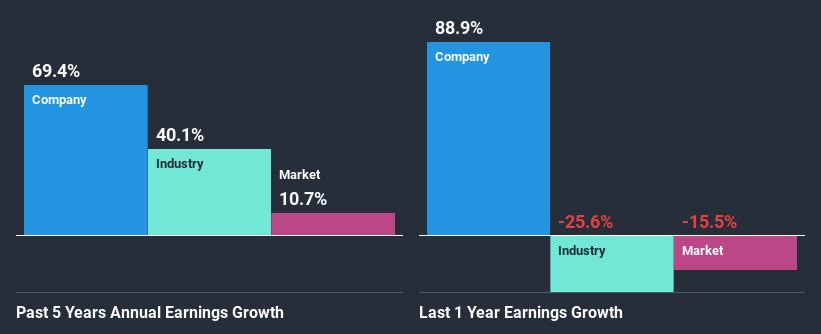 past-earnings-growth