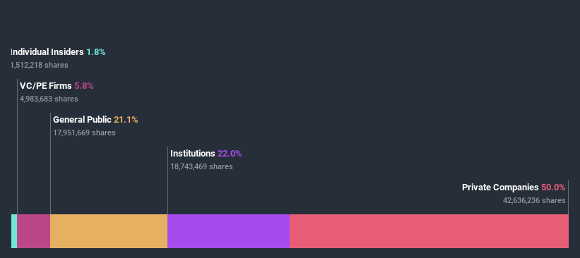 ownership-breakdown