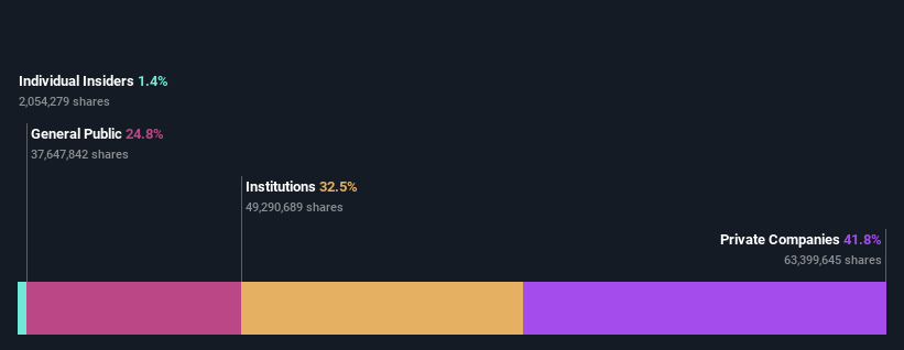 ownership-breakdown