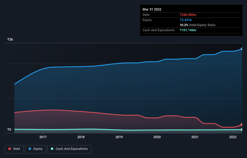 debt-equity-history-analysis