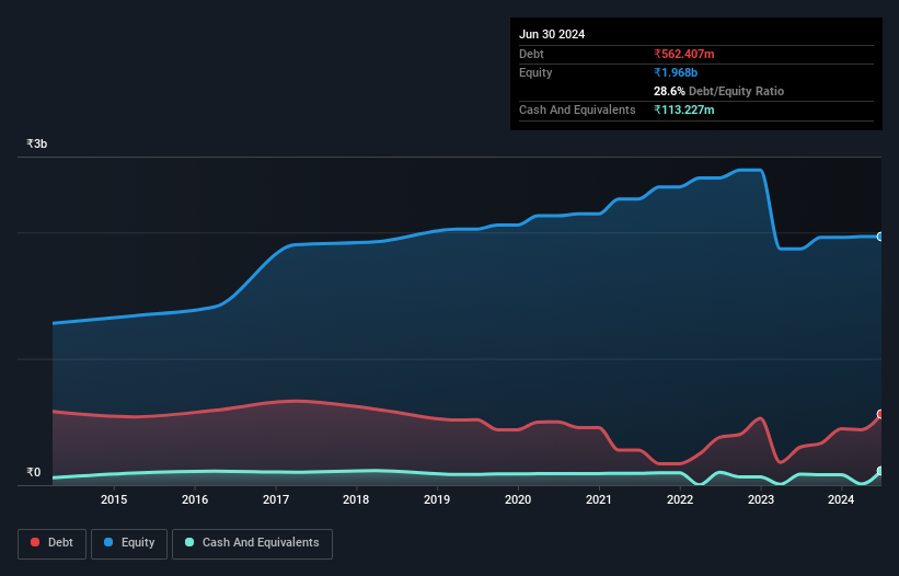 debt-equity-history-analysis