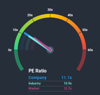 NSEI:TEXMOPIPES Price Based on Past Earnings July 8th 2020