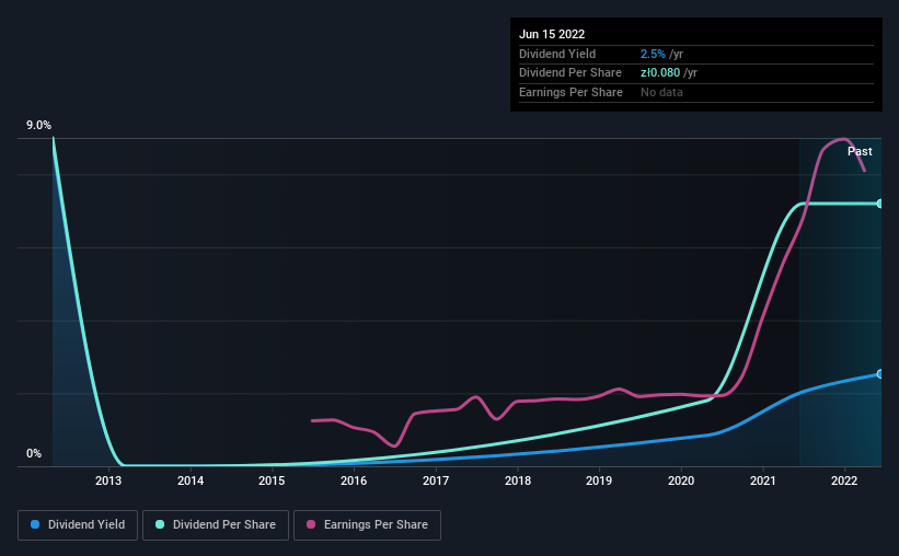 historic-dividend