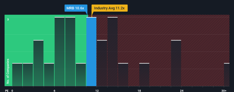 pe-multiple-vs-industry