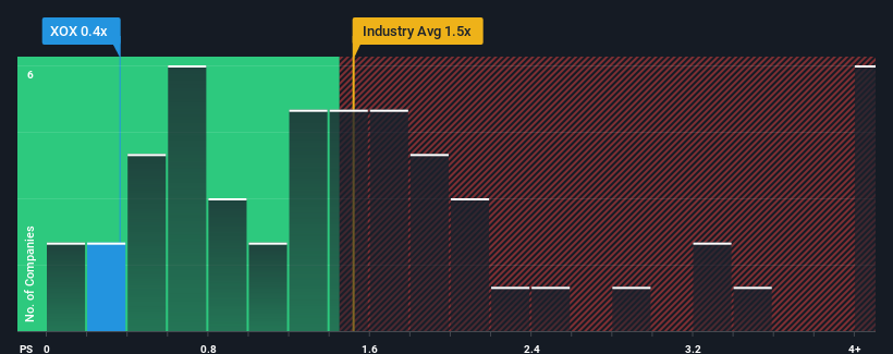 ps-multiple-vs-industry