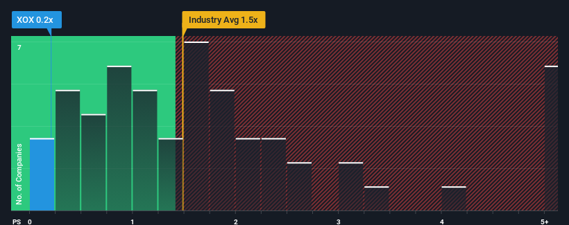 ps-multiple-vs-industry