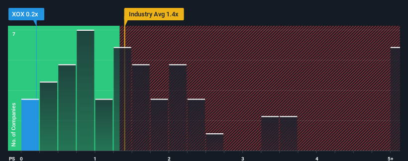 ps-multiple-vs-industry