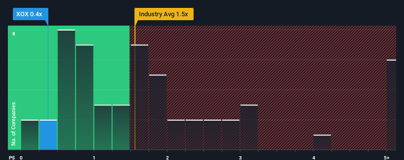 ps-multiple-vs-industry