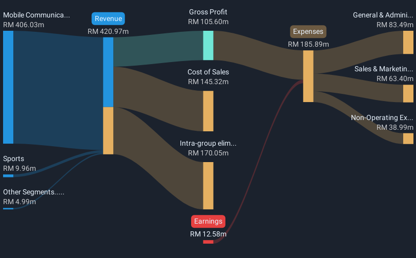 revenue-and-expenses-breakdown