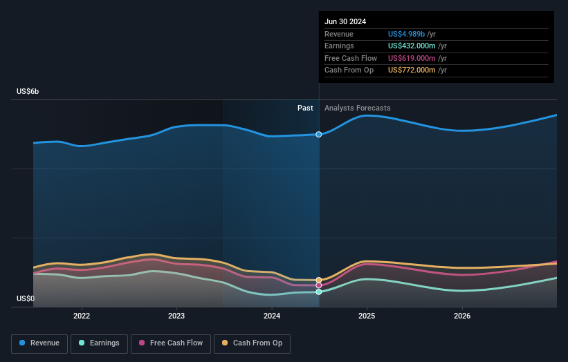 earnings-and-revenue-growth