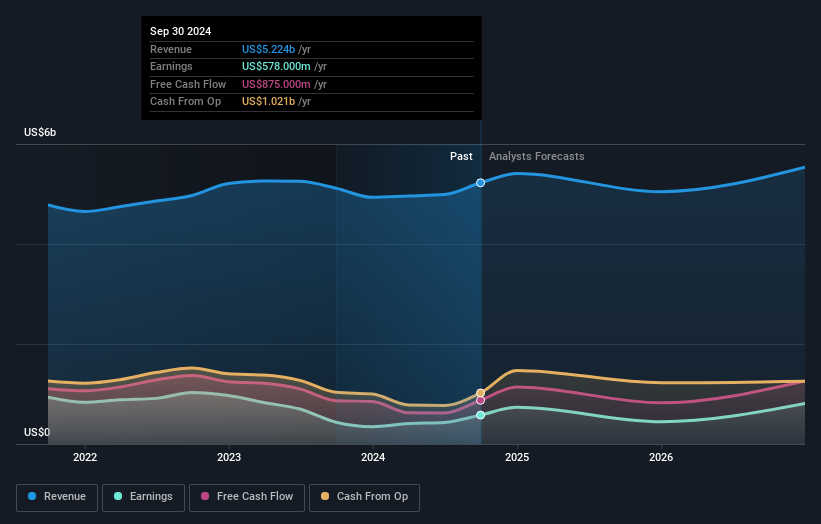 earnings-and-revenue-growth