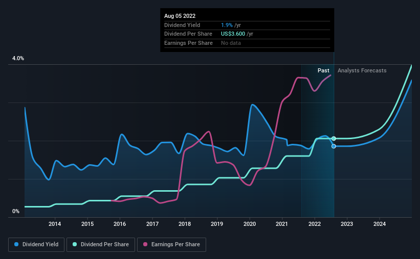 Nexstar Media Group, Inc. (NASDAQ:NXST) Looks Interesting, And It's ...