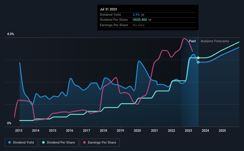 historic-dividend