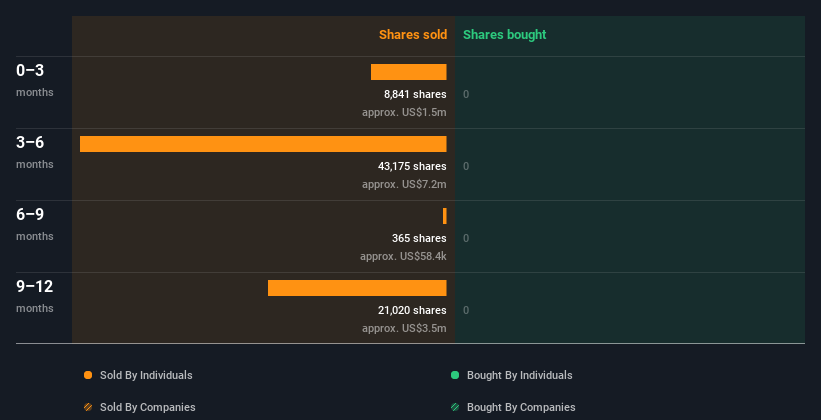 insider-trading-volume