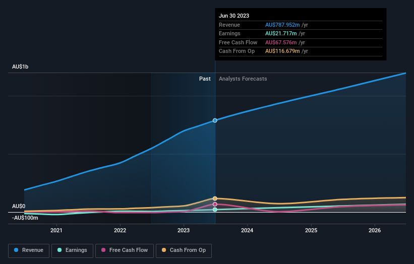 earnings-and-revenue-growth