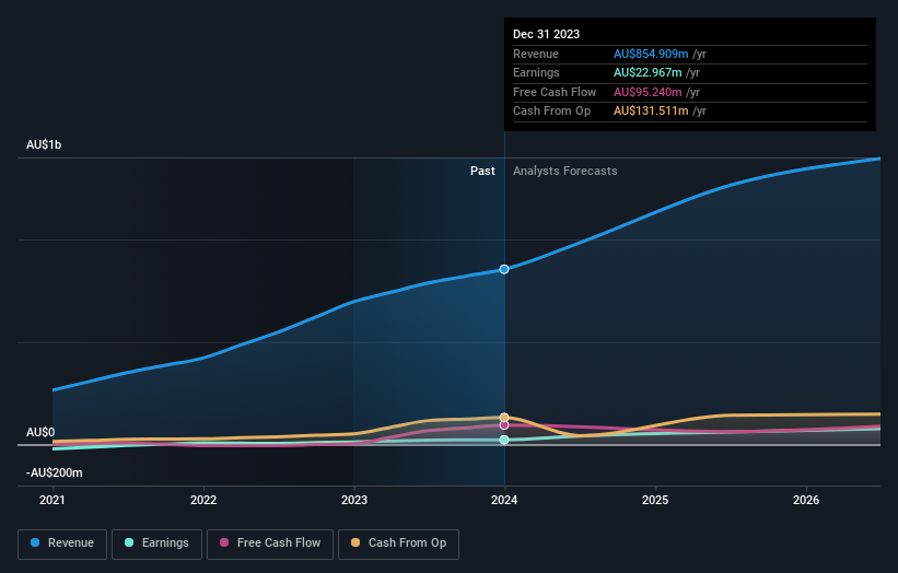 earnings-and-revenue-growth