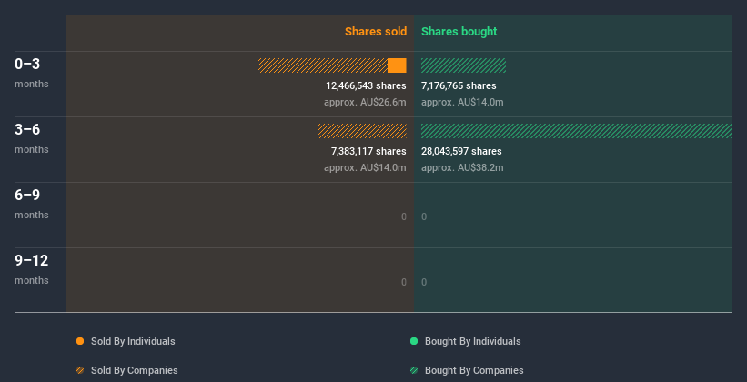 insider-trading-volume