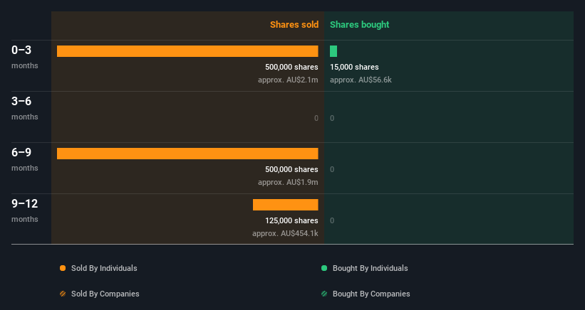insider-trading-volume