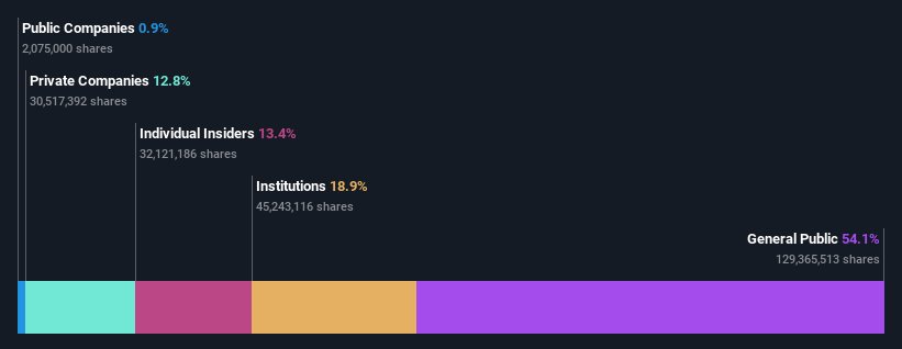 ownership-breakdown