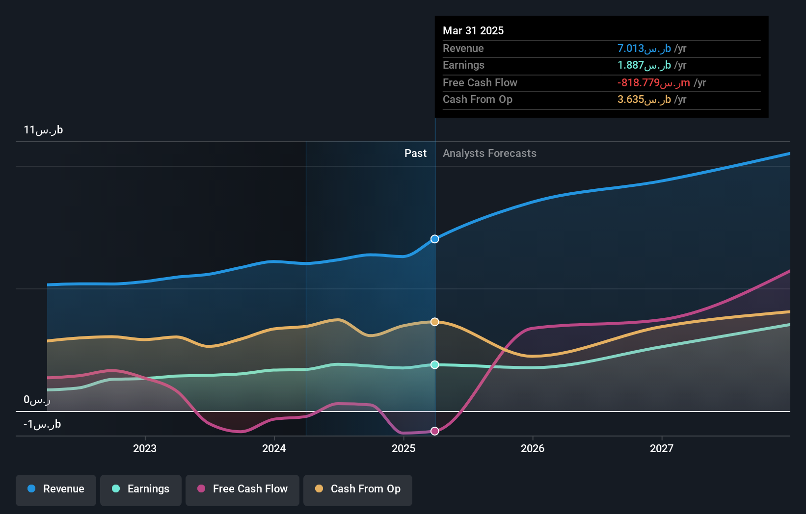 earnings-and-revenue-growth