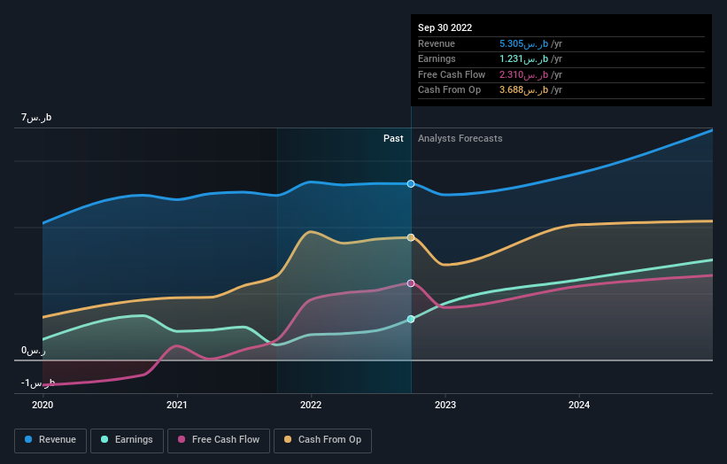 earnings-and-revenue-growth