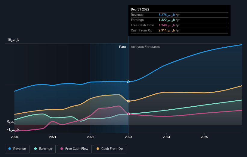 earnings-and-revenue-growth